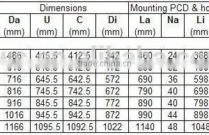 Crane Sheave Bearings Serbian Market Big Thrust Ball Slewing Bearing thumbnail-6