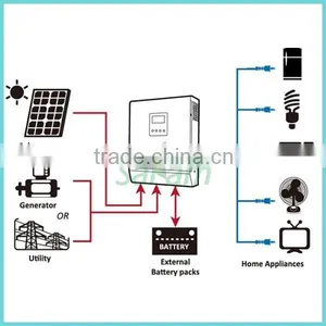 2KW Solar Power System For Small Homes thumbnail-2