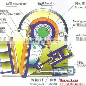Direct Manufacturer Supply PE600*900 Jaw Crusher thumbnail-6