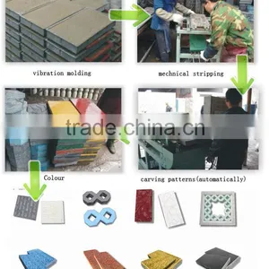 Low Price Paving Brick Machine/ Pave Block Making Machine for Sale thumbnail-5