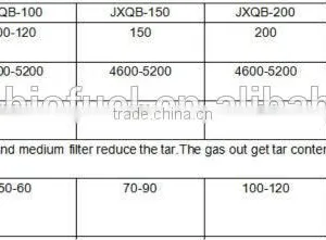 JXQ-10 Series Energy Saving 2015 Best Factory Price Good Quality Fixed Bed Gasifier thumbnail-1