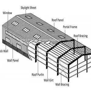 Portal Steel Structure Warehouses Logistic thumbnail-3