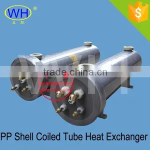 Cleanable Industrial Heat Exchanger Price Leading MANUFACTURER & Exporter thumbnail-1