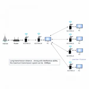 1.4Ghz HF Wireless Bridge Ethernet Radio Transceiver for IP Camera, PLC,Unmanned Vehicle thumbnail-4