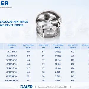 Pingxiang Daier Metal Cascade Mini Ring for Distillation & Scrubbing Towers thumbnail-5