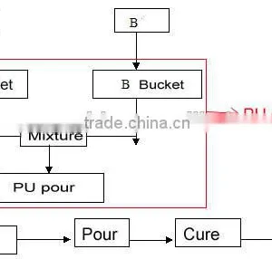 Polyurethane Air Filter Foam Machine for Sale thumbnail-3