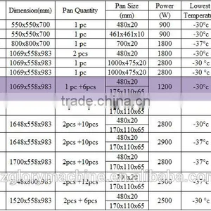 Multi-functional Flat Single Pan & 6 Toping Pans Flat Pan Fried Ice Cream Machine Quality Choice thumbnail-6