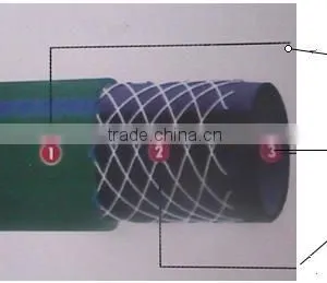 1/2" 3/4" Polyester Fibre Reinforced 30 Metre PVC Garden Hose With Spray Nozzle Set thumbnail-2