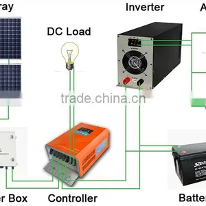 Home Solar pv Panel Kits Power System thumbnail-1