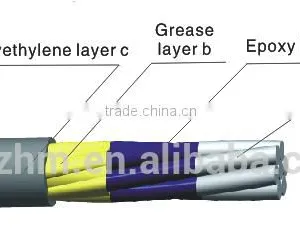 Prestressed 12.7mm/15.24mm Double-layer PE Grease Epoxy PC Strand thumbnail-2