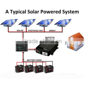 10kw Whole House Solar Panel Power System & Generator thumbnail-1