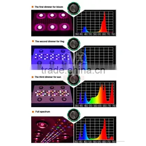 COB Grow Light Led 90W Integrated Diy Led Grow Light Kits For Hydroponics thumbnail-6