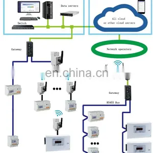 Single Phase Electronic Energy Meter With Prepaid IC Card thumbnail-4