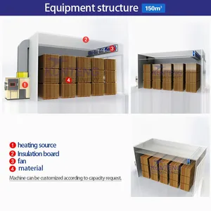 Fast Timber Lumber Drying Kiln Bamboo Dryer Machine Cheap Steam Wood Dryer Kiln EPC thumbnail-4