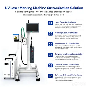 Zichen UV Laser Marking Machine for Wet Wipe Plastic Box Date and Batch Number Online Coding thumbnail-4