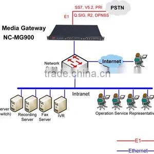 NICEUC 32 Port 32/128 Sim Gsm/cdma/wcdma Gateway Fxo/fxs Gateway e1 Sip Gateway thumbnail-5