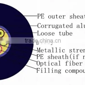 Fiber Conductor Central Tube Direct Buried GYXTW Fiber Optic Cable thumbnail-2