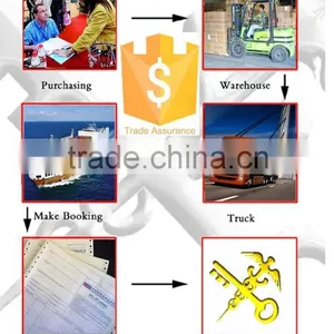 Yiwu Commodity Market Sea Freight Agent thumbnail-1