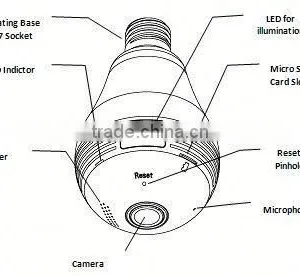 WiFi Fisheye Cloud Smart Bulb Mini Wifi Camera 720p thumbnail-2