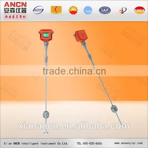 ANCN Brand Level Meter thumbnail-1