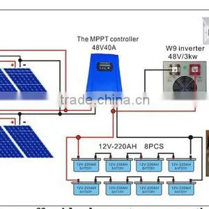 China Manufacture PV Panel System 20KW Solar Energy System Products Supply for the Village thumbnail-3