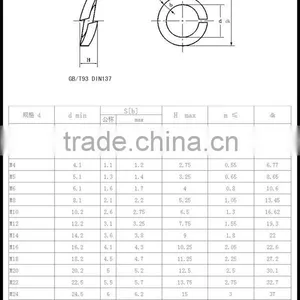 Good Price High Quality Spring Lock Washer DIN127 Spring Washer thumbnail-6