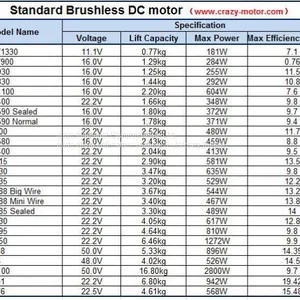 Outrunner Brushless dc Motor BLDC Motor 5020 Used for Robotics, RC Vehicles and Electric Cars thumbnail-2