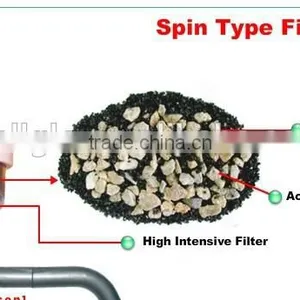 Kitchen Water Filter thumbnail-1