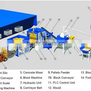 Competitive Cement Brick Making Machine Price With Good Performance thumbnail-6