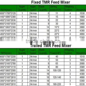 Good Price Vertical Feed Mixer 4-20 M3/cheap Mixer Feeder in Dubai thumbnail-3