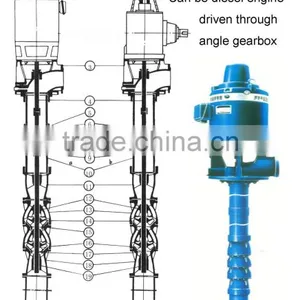 Long Shaft Pump thumbnail-1
