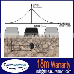 Pachometer Concrete Cover Rebar Reinforcement Covermeter thumbnail-5