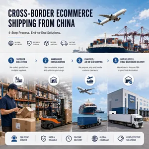 China Freight Forwarder for Cross-Border Ecommerce Sellers thumbnail-5