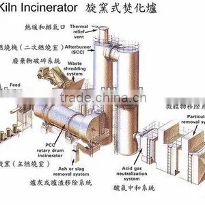 Mud Rotary Kiln thumbnail-1