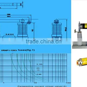 High Voltage Fuse Types XRNP Length=354mm thumbnail-4