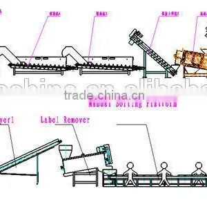 High Quality 2000kg/h PET Bottle High Quality Recyling Line Produced by Zhongmao Machinery thumbnail-1