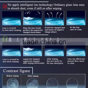 1.56 HC Lens Factory Optical Lenses Manufacturer thumbnail-4