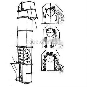 China Professional High Lifting Height Large Capacity Grain Vertical Bucket Elevator for Sale thumbnail-3