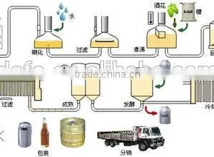 Micro Brewery Equipment thumbnail-2