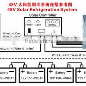 2HP Solar Powered DC Air Conditioner Without Inverter thumbnail-2