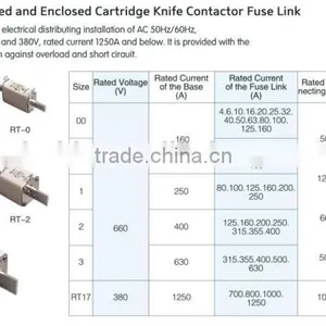 Electrical Hrc Firework Fuse Link thumbnail-6