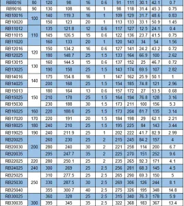 RB60040 Cylindrical Cross Roller Bearing thumbnail-3