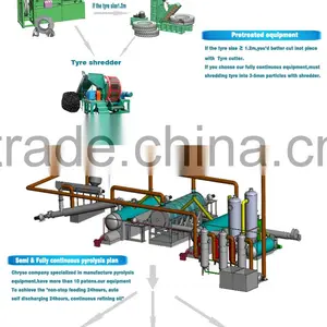 Green Technology Waste Tyre Recycling Machine_Used Tyre Pyrolysis Machine thumbnail-3