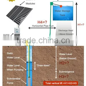 0.5 HP AC Solar Submersible Pump System thumbnail-2