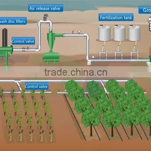 CDFS Automatic Cyclone Desander Drip Irrigation Equipment thumbnail-5