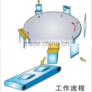 Automatic Microwave Popcorn Packing Machine thumbnail-4