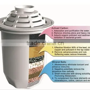 2015 Good Quality and Hot Sale Alkaline /water Filter / Water Filter Pitcher thumbnail-3