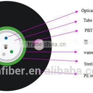 Unitube Light-armored GYXTW Outdoor PE Sheath Fiber Optical Cable thumbnail-3