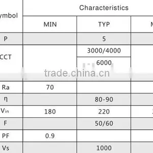 5w Diameter 120mm Linear Light Without Driver Pcb Module With 80ra 80lm Chip on Board Led thumbnail-4