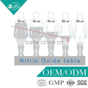 New Power Capsule of Nitric Calcium Oxide thumbnail-4